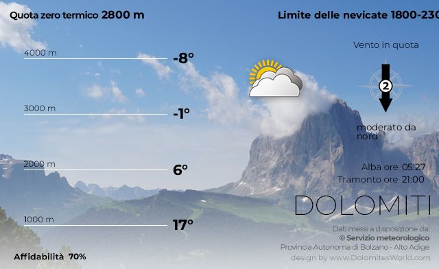 Meteo Dolomiti - Il tempo in montagna in Alto Adige domani