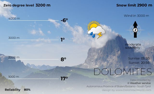 Mountain weather Dolomites South Tyrol Italy tomorrow