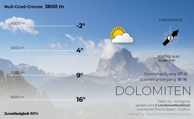 Bergwetter Südtirol Dolomiten für heute