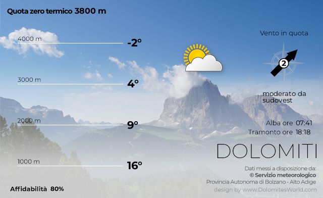 Meteo - Il tempo in montagna in Alto Adige e Dolomiti oggi