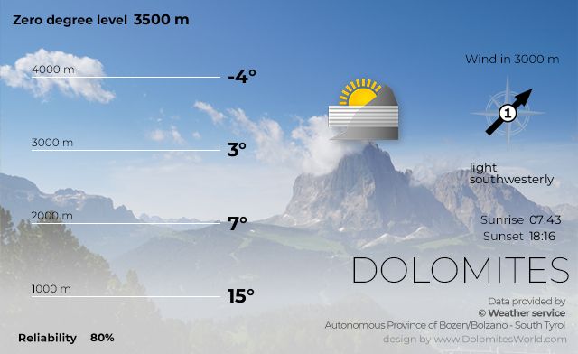 Mountain weather South Tyrol and Dolomites Italy tomorrow