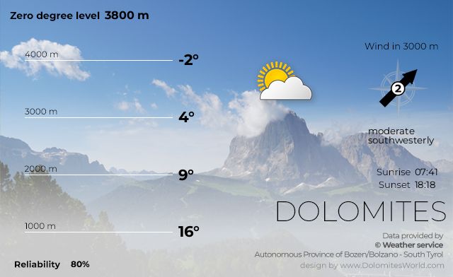 Mountain weather South Tyrol and Dolomites Italy today